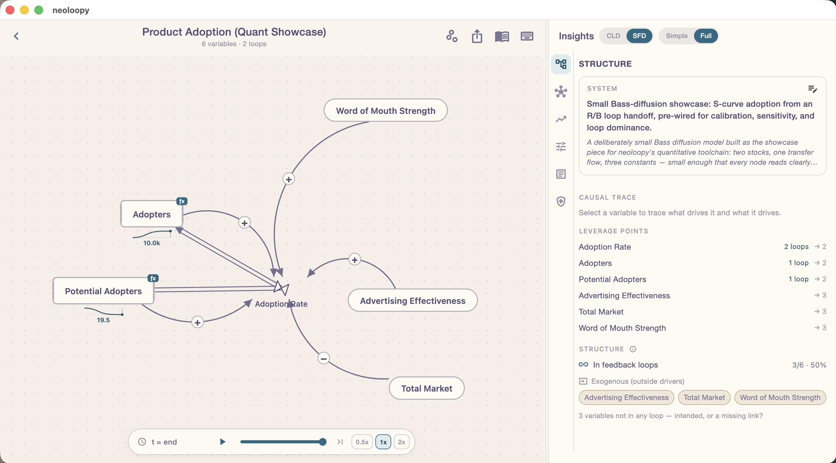 neoloopy — think in feedback loops
